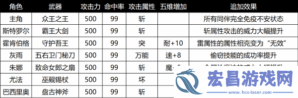 暗喻幻想全毕业武器属性效果一览