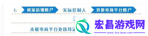 附带入驻流程