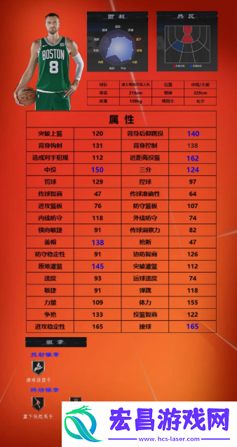 美职篮全明星球员推荐1号位