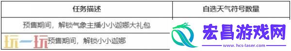英雄联盟云顶之弈气象主播小小迦娜大礼包预售开启！三重好礼等你来!