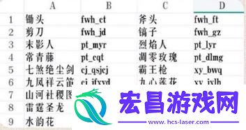 解锁秘籍-登顶魂师巅峰！