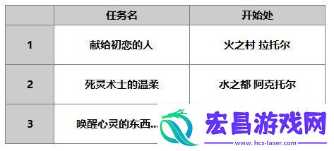另一个伊甸多娃怎么样另一个伊甸多娃技能升级书任务属性介绍