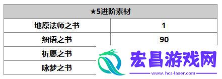 另一个伊甸多娃怎么样另一个伊甸多娃技能升级书任务属性介绍