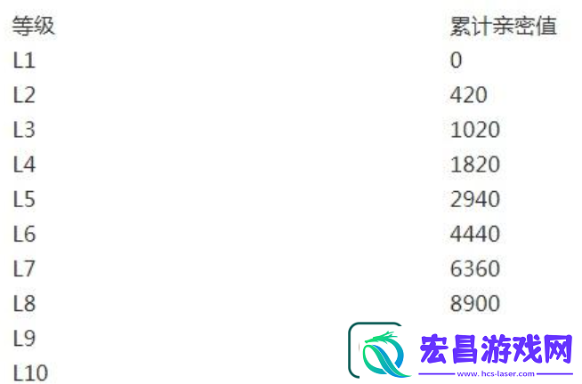抖音粉丝团等级一览