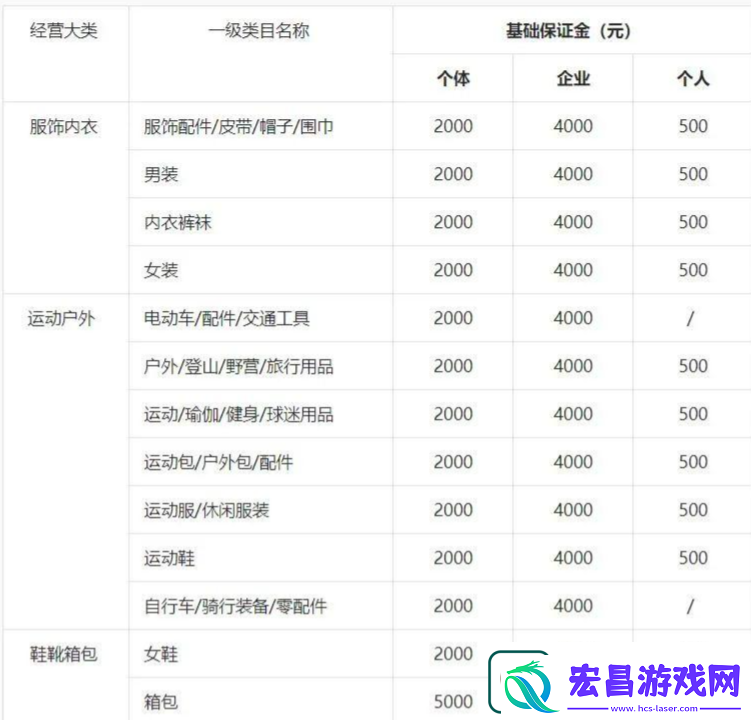 抖音商家入驻流程