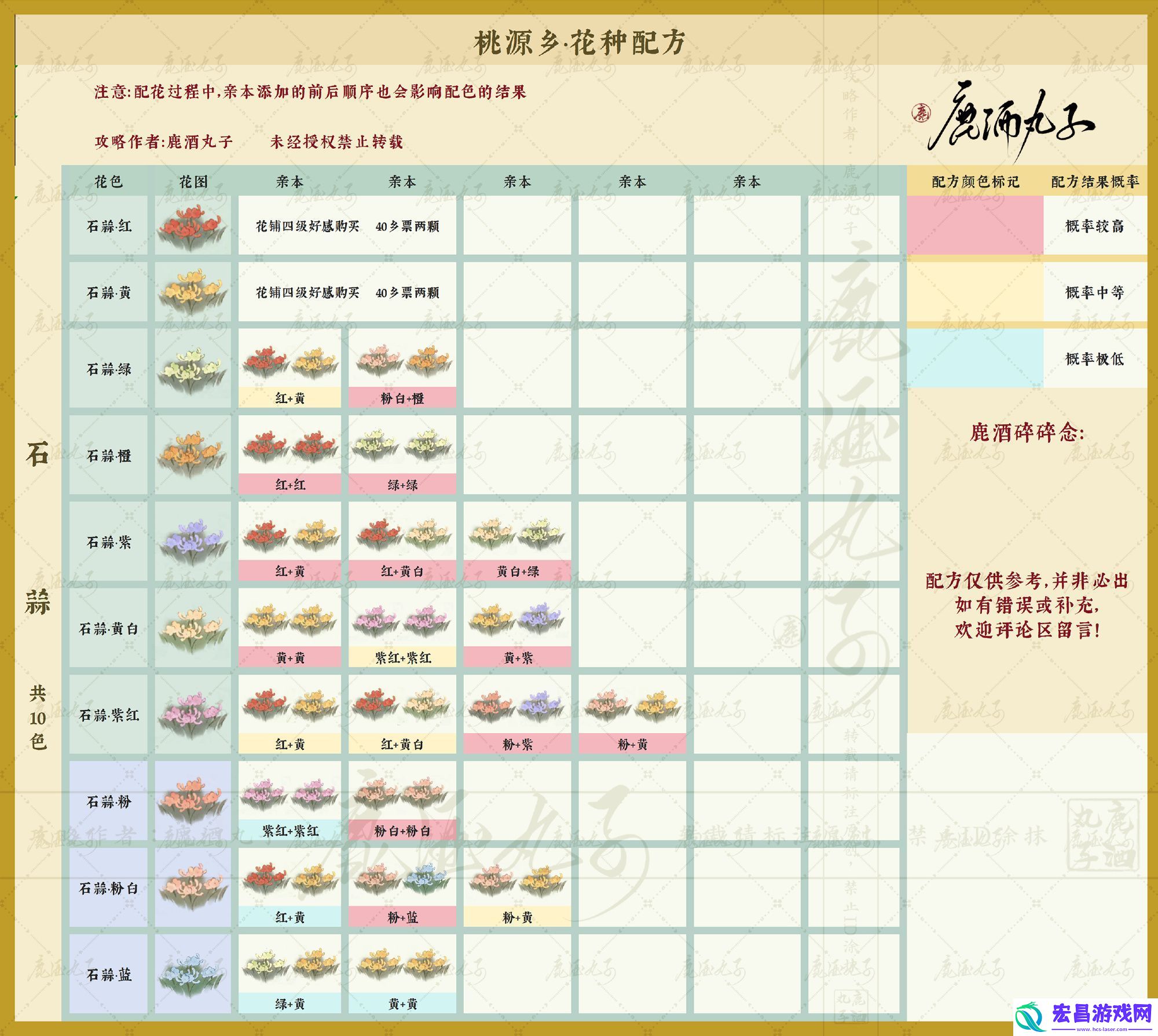 新花种配方大全
