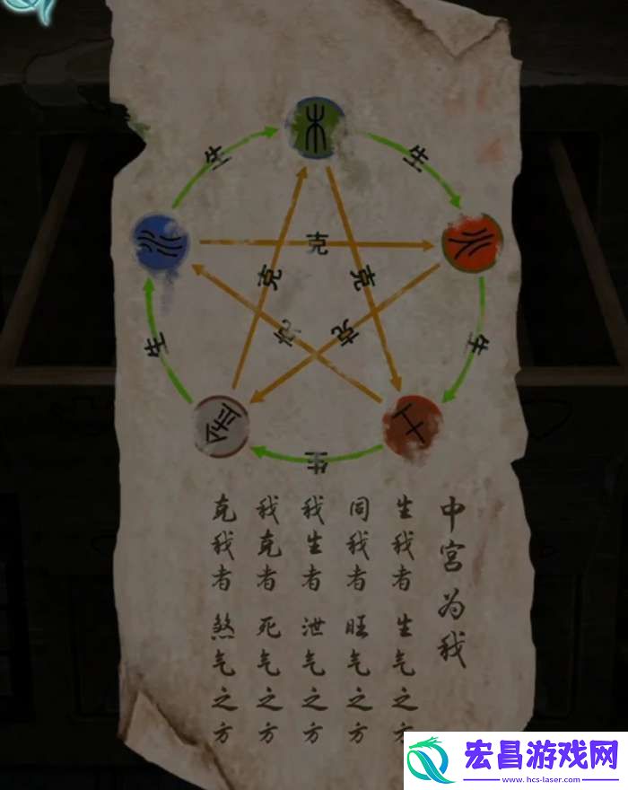背后灵攻略全部图解