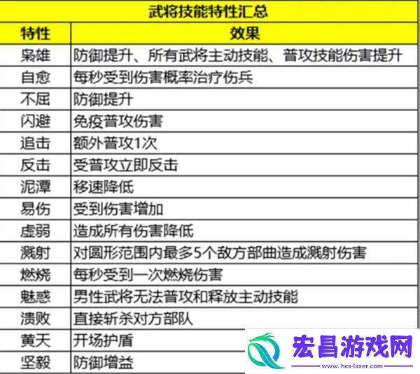 三国群英传策定九州武将怎么搭配配将攻略指南