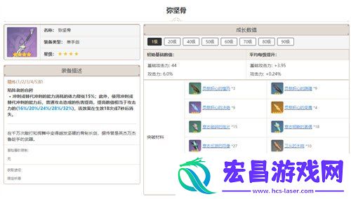 弥坚骨给谁用最好