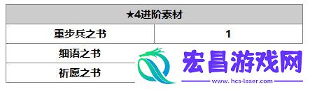 另一个伊甸米悠怎么样另一个伊甸米悠技能升级书任务属性介绍