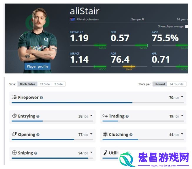 上古尊者！aliStair以0阵亡完成一张地图