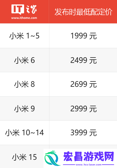 元档“甜点”手机展望