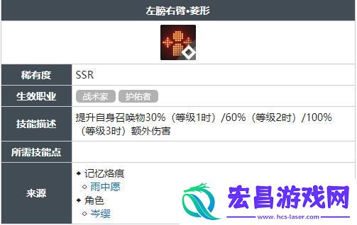 左膀右臂菱形技能怎么获得