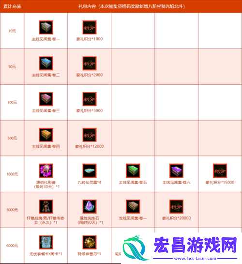 问道电脑版2024生肖服“聚宝龙”重磅登场