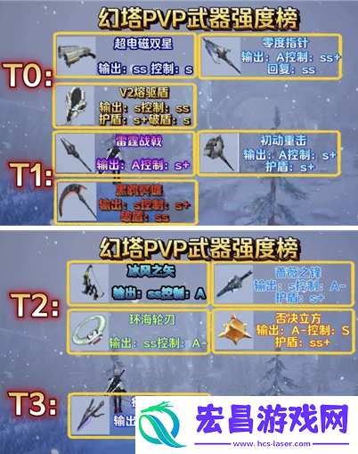 游戏内时间管理与疲劳恢复