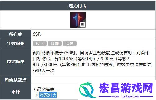 蛮力打击技能怎么获得