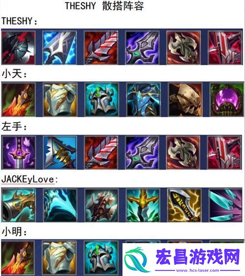 英雄联盟电竞经理出装攻略2022