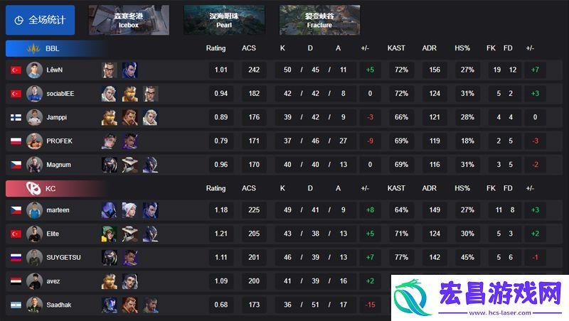 EMEA-第一赛段】BBL-2-1-KC-小组赛Omega