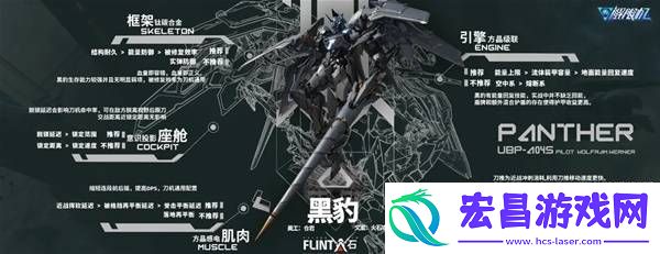 全部机甲改件