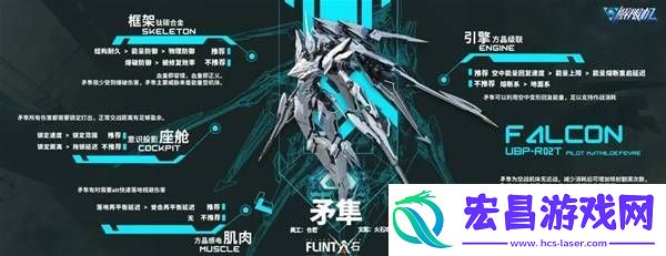 全部机甲改件