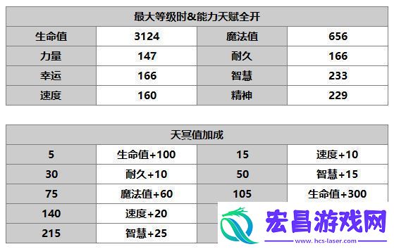 另一个伊甸多娃怎么样另一个伊甸多娃技能升级书任务属性介绍