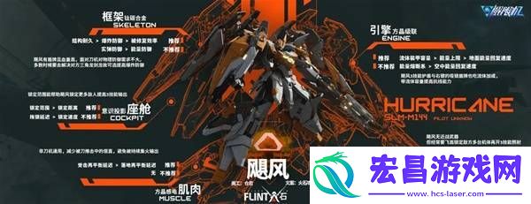 全部机甲改件