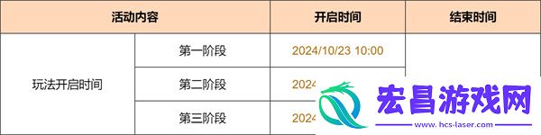 彩糖与蔷薇的幻色颂开启时间