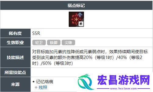 弱点标记技能怎么获得