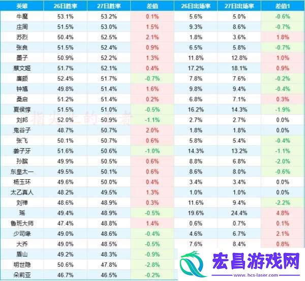 S39首日辅助数据