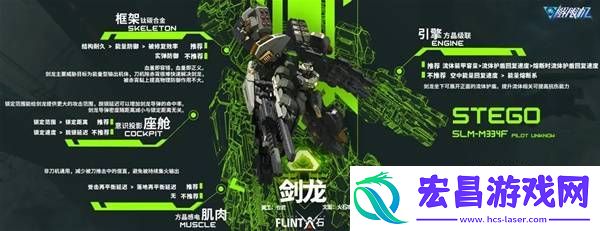 全部机甲改件