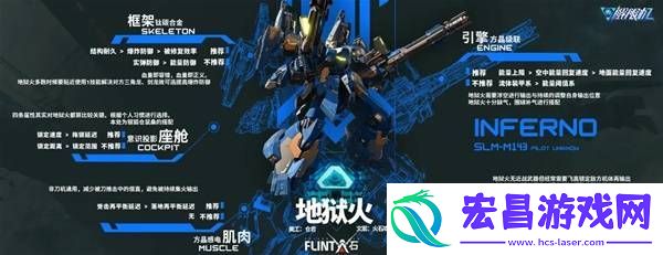 全部机甲改件