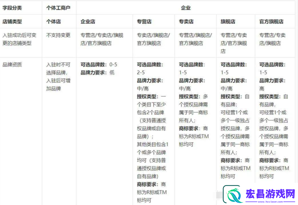 抖音商家入驻流程