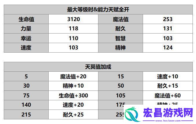 另一个伊甸米悠怎么样另一个伊甸米悠技能升级书任务属性介绍