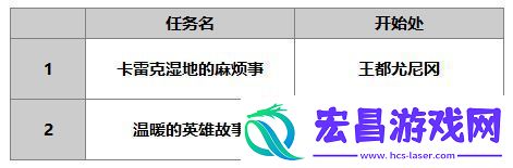 另一个伊甸米悠怎么样另一个伊甸米悠技能升级书任务属性介绍