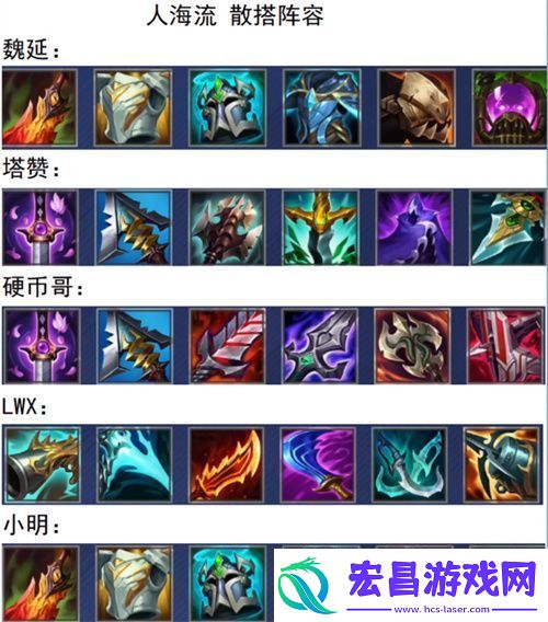 英雄联盟电竞经理出装攻略2022