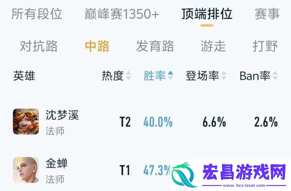 你怎么看