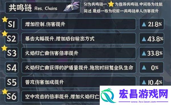 鸣潮布兰特怎么养成
