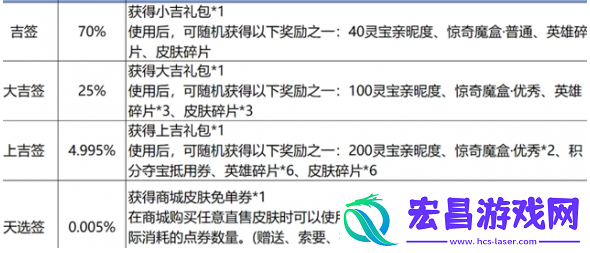 王者荣耀9周年免单券获取方法