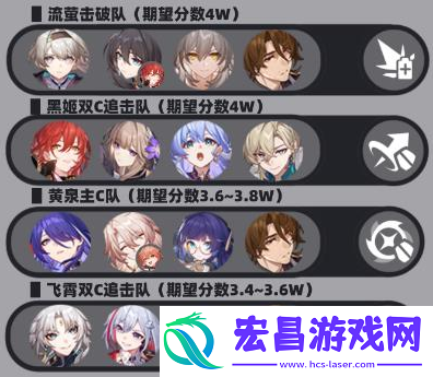 星穹铁道2.6深渊12层怎么打