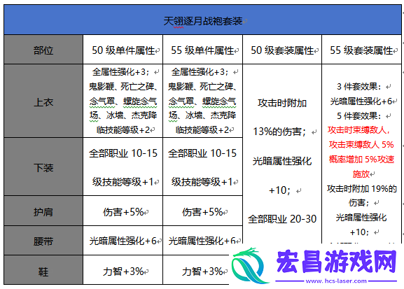 鬼泣走什么属强