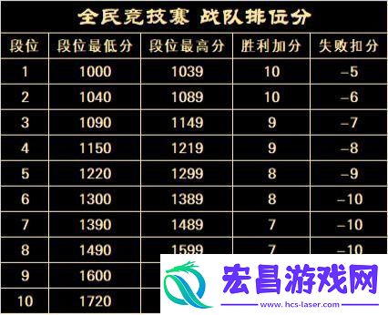 20周年热血揭幕完美世界2025全民竞技赛正式启动！