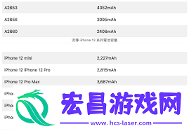苹果13promax电池容量多少毫安