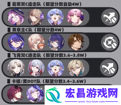 星穹铁道2.6深渊12层怎么打