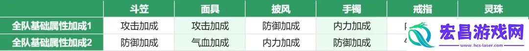小小英雄新养成系统灵饰攻略详解