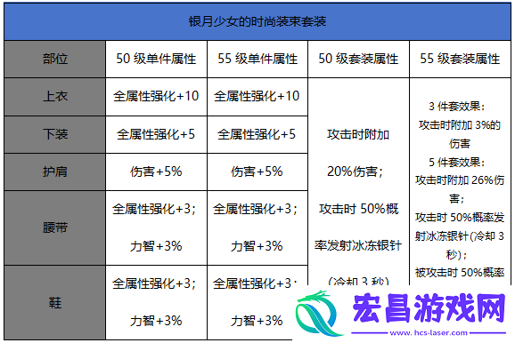 鬼泣走什么属强