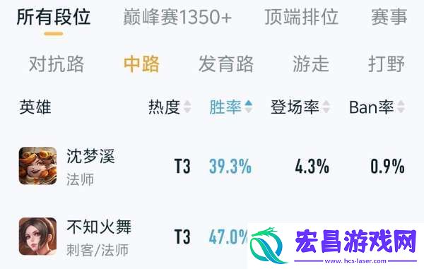 你怎么看