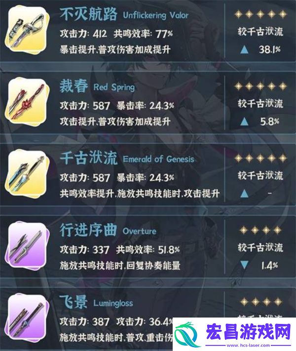 鸣潮布兰特怎么养成
