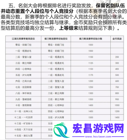 剑网三赛季结束清空物品一览