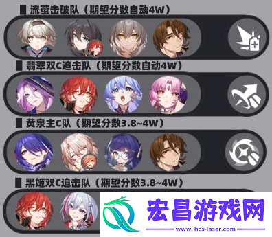 星穹铁道2.6深渊12层怎么打