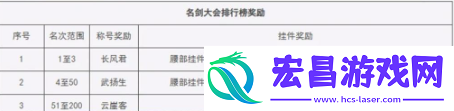 剑网三赛季结束清空物品一览